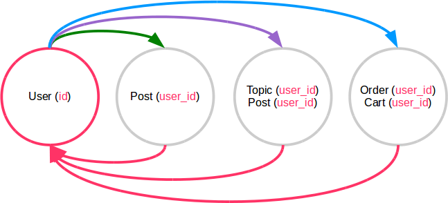 scheme-user-relation.png